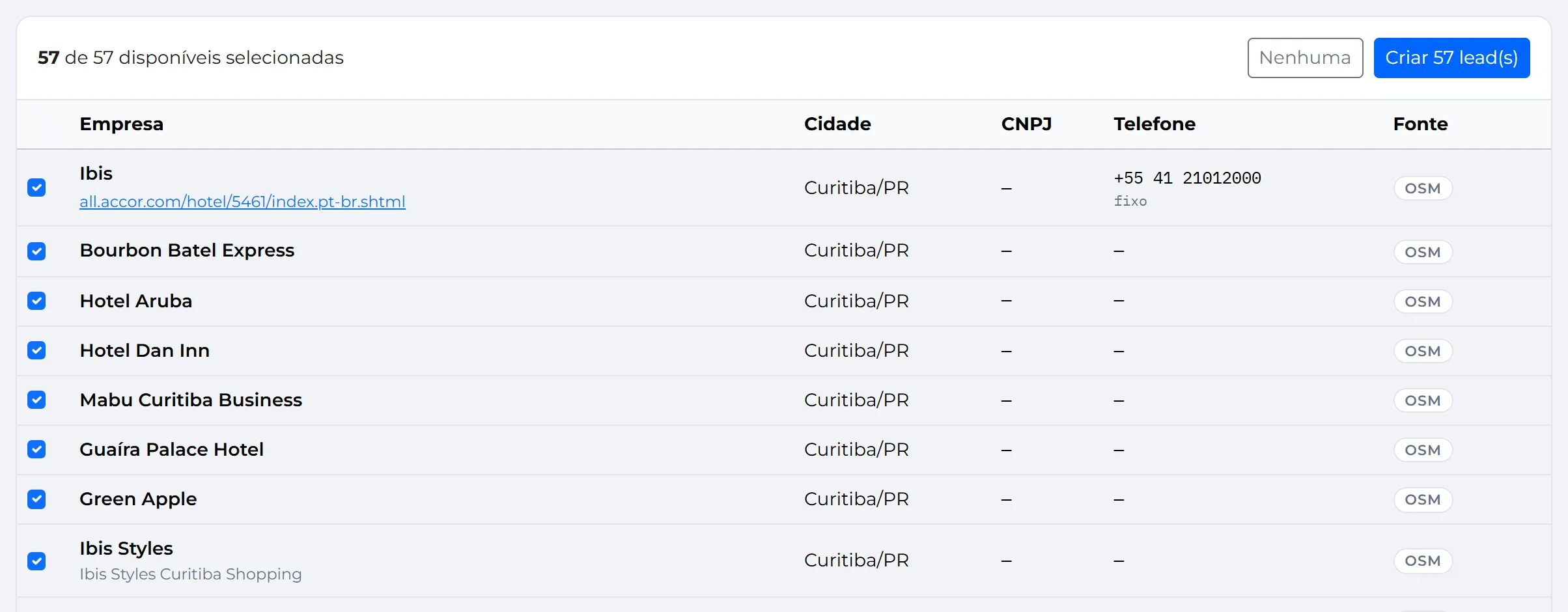 Resultado da busca com 57 hotéis em Curitiba, mostrando cidade, CNPJ, telefone e a etiqueta OSM na coluna Fonte