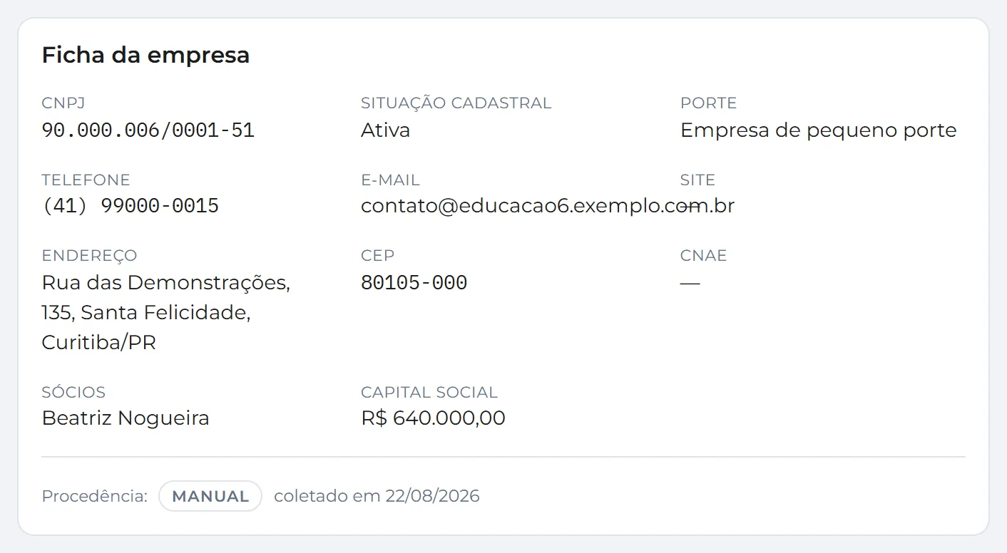 Ficha da empresa no VelloLeads com CNPJ, situação cadastral, porte, telefone, endereço, sócios e a linha de procedência com a fonte e a data