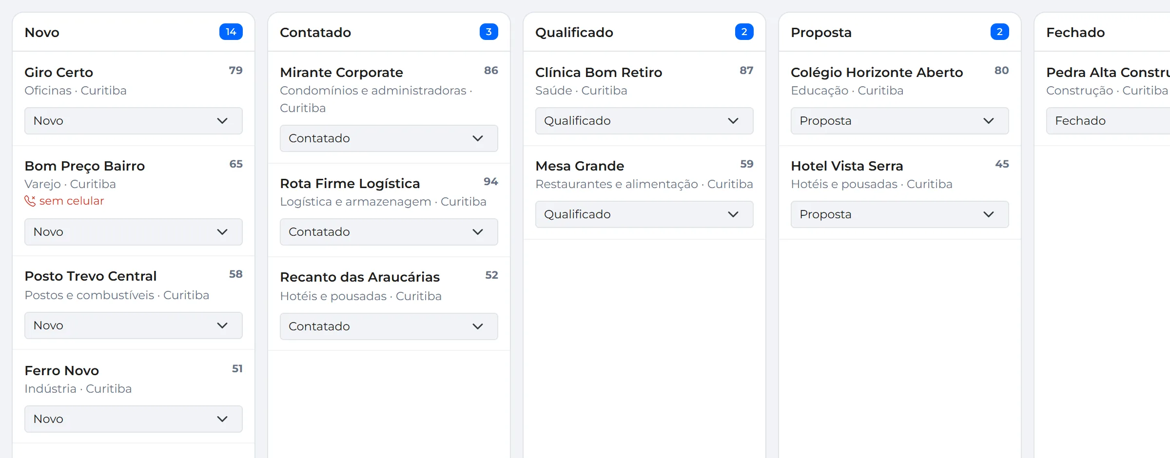 Quadro do funil do VelloLeads com as colunas Novo, Contatado, Qualificado, Proposta e Fechado, e fichas de lead com prioridade