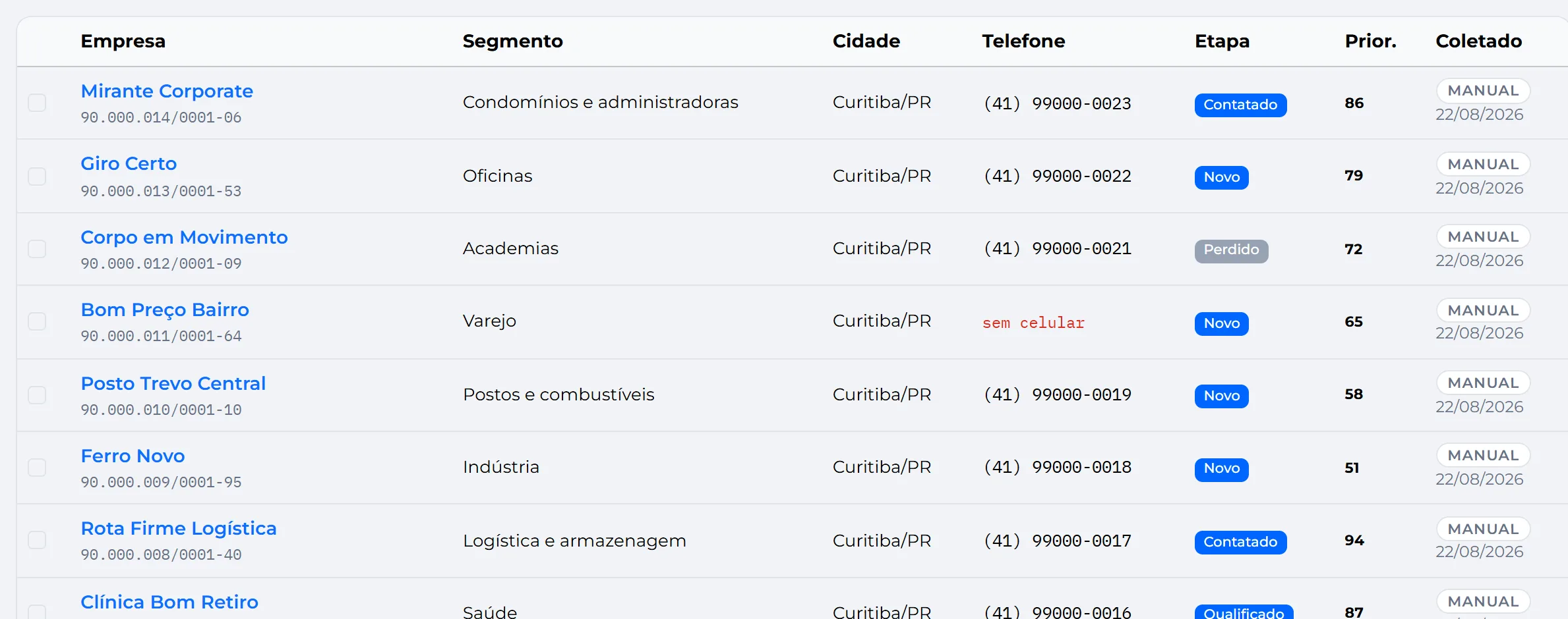 Tabela de leads do VelloLeads: colunas de empresa, segmento, cidade, telefone, etapa, prioridade e uma coluna Coletado com a etiqueta da fonte e a data